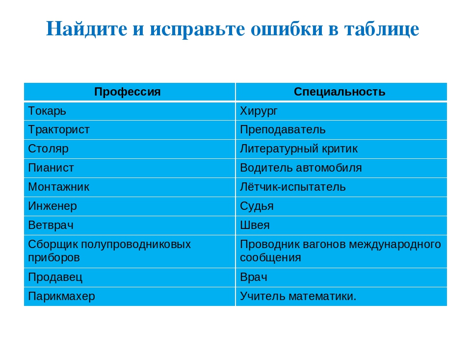 Заполните профессии. Таблица специальностей. Таблица профессий и специальностей. Формы разделения труда таблица. Найдите ошибки в таблице профессия.