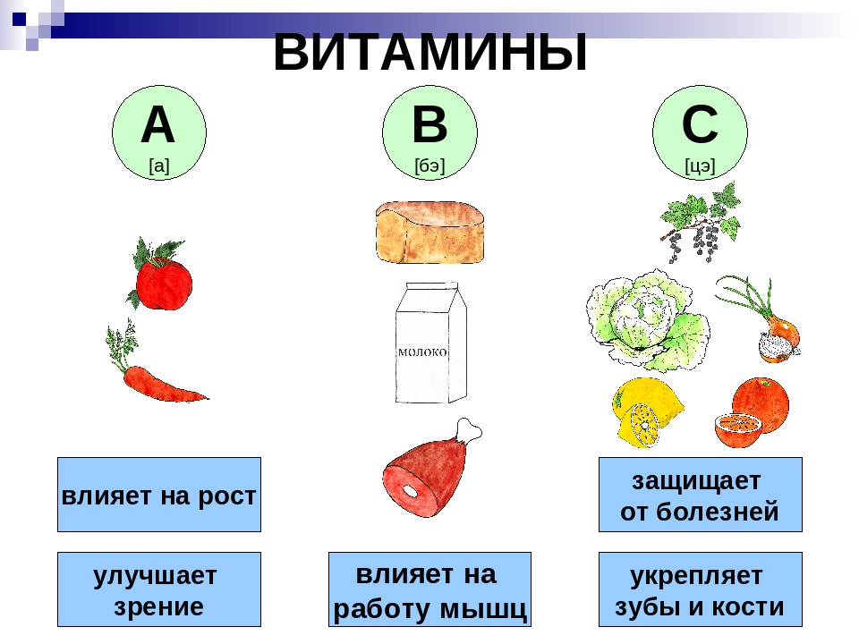 Овощи витамин b. Витамины в продуктах для детей. Витамины в овощах. Овощи фрукты витамины схема. Витамины схема.