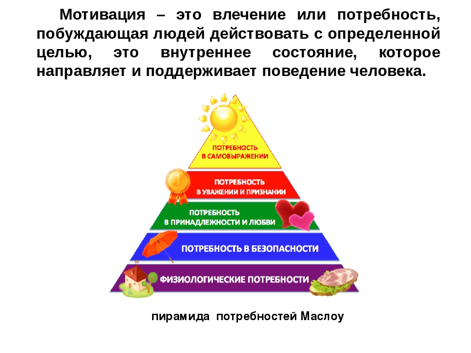 Основной функцией потребности является. Пирамида Маслоу потребности человека. Витальные потребности пирамида Симонов. Потребности мотивы желания. Потребность в пище вид потребности.