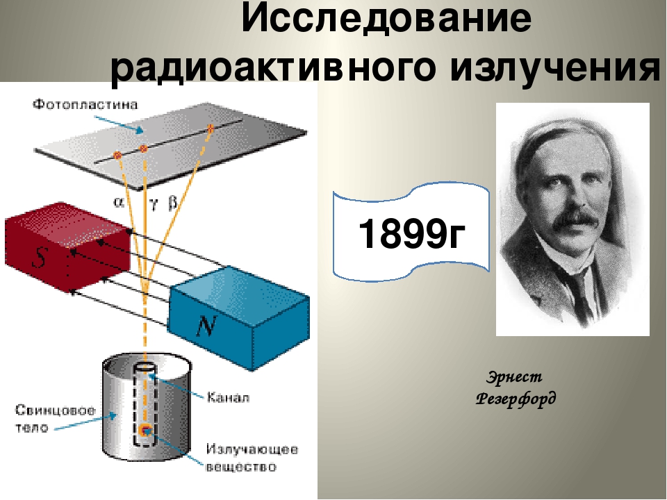 Виды радиоактивного излучения презентация