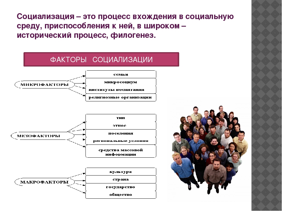 Рассмотрите изображение какие социальные группы представлены на фотографии назовите не менее 3 групп