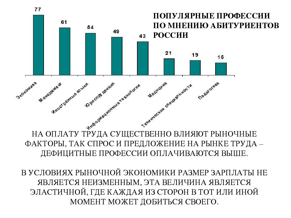 Самые востребованные профессии сегодня и 50 лет назад презентация