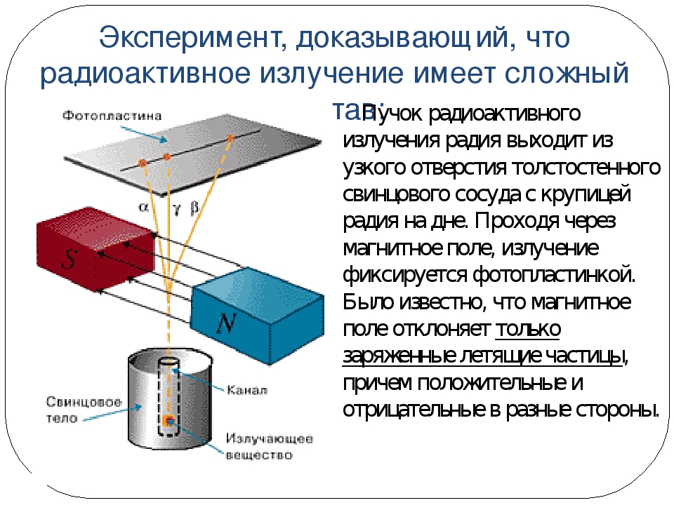 Состав радиоактивного излучения картинки