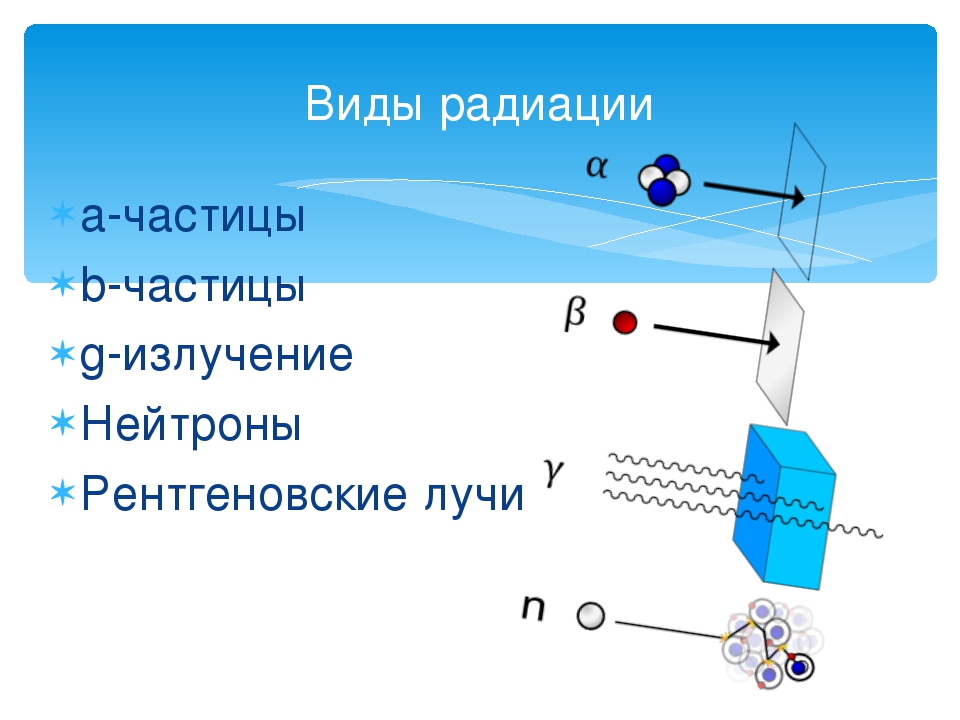 Какой цифрой на рисунке обозначено альфа излучение