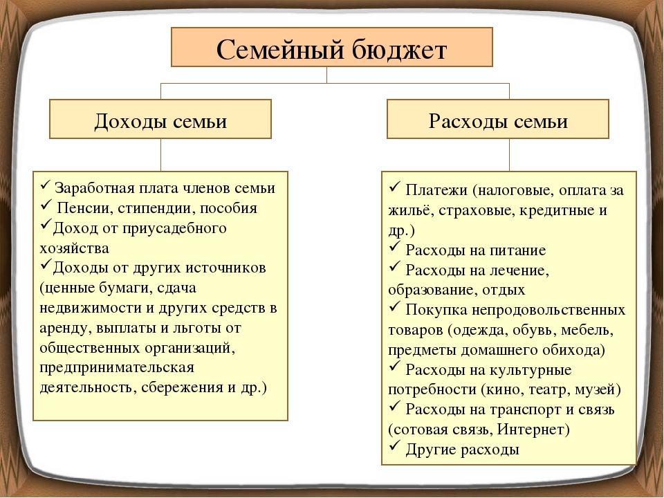 Продукт проекта на тему семейный бюджет