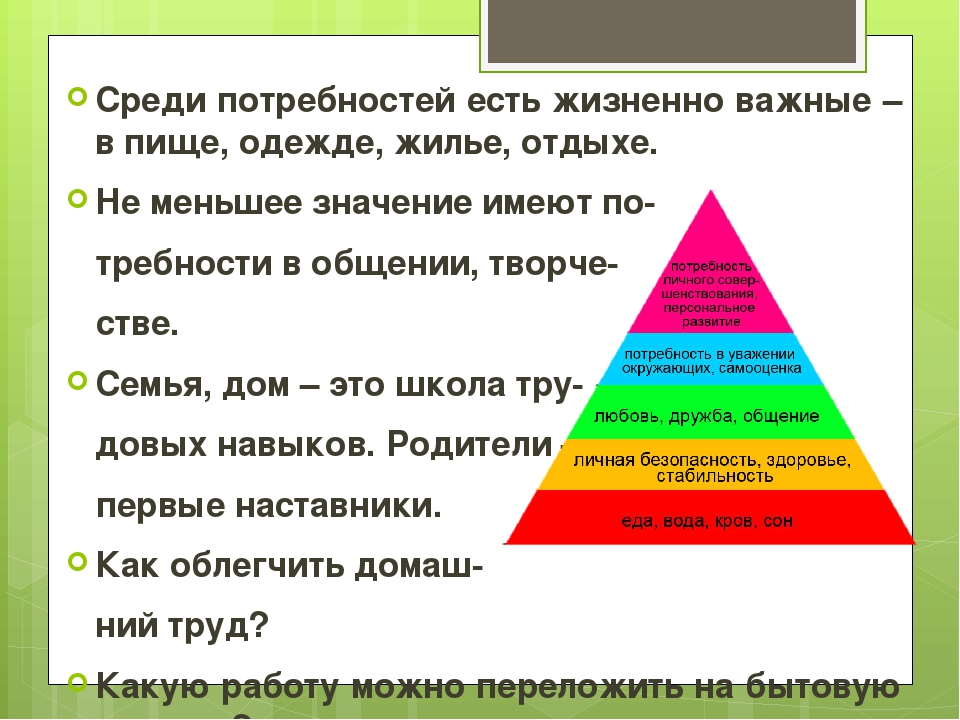 Продолжение рода вид потребности. Виды потребностей. Потребность в жилье. Потребности семьи. Потребность в еде это какая потребность.