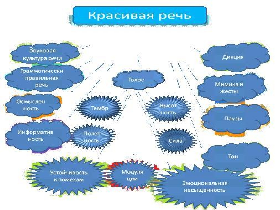 Популярность речи