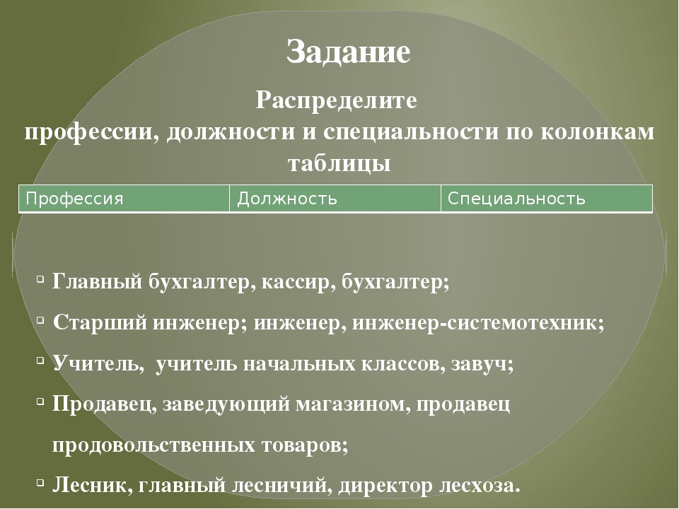 Профессия специальность должность. Профессии специальности должности таблица. Профессия-специальность-должность распределить. Отличие должности от профессии.