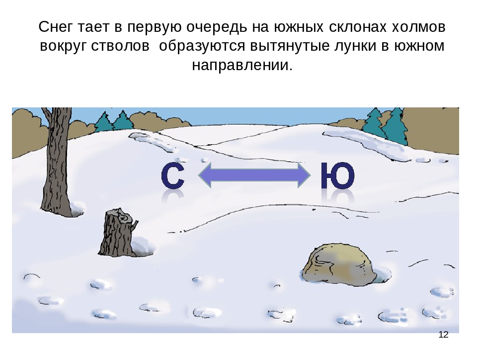 Где тает. Как определить стороны горизонта по таянию снега. Ориентирование по таянию снега на склонах. Определение сторон горизонта по снегу. Ориентирование на местности по снегу.