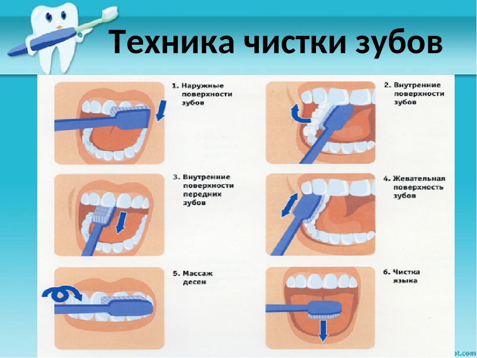 Сколько чистить зубы зубной щеткой ингалятор сибири как пользоваться