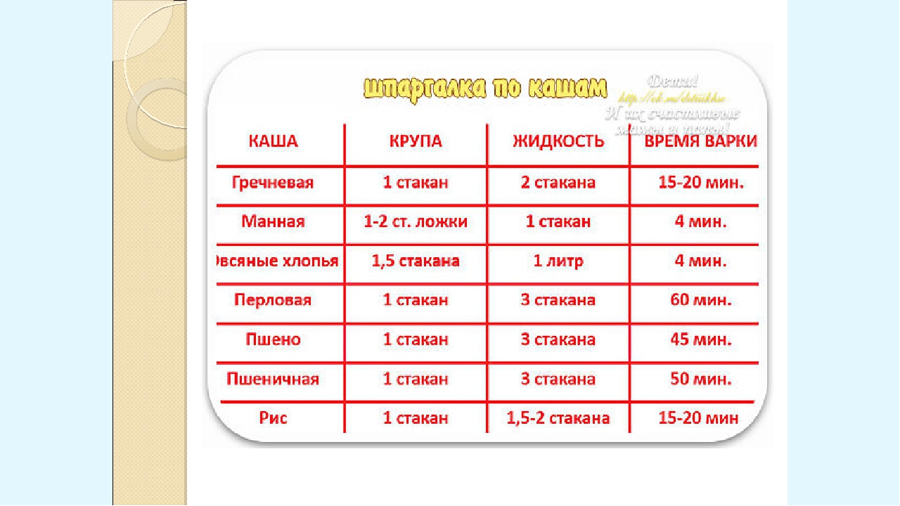 Каша перловая технологическая карта