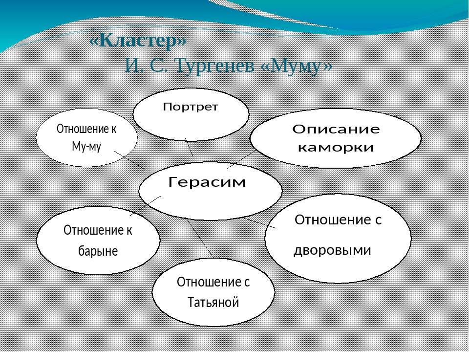 Кластер стили речи. Кластер про Тургенева. Кластер Муму Герасим. Тургенев Муму кластер. Кластер по рассказу Муму.