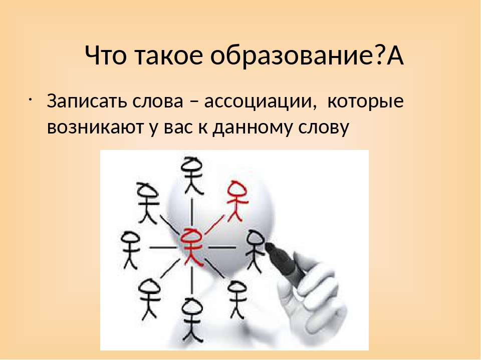 Запишите ассоциации которые возникают у вас в связи со словом проект