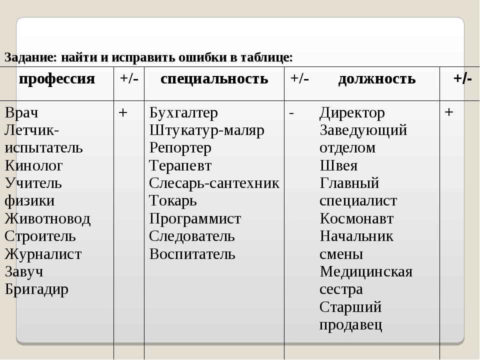 Разница между профессией и специальностью