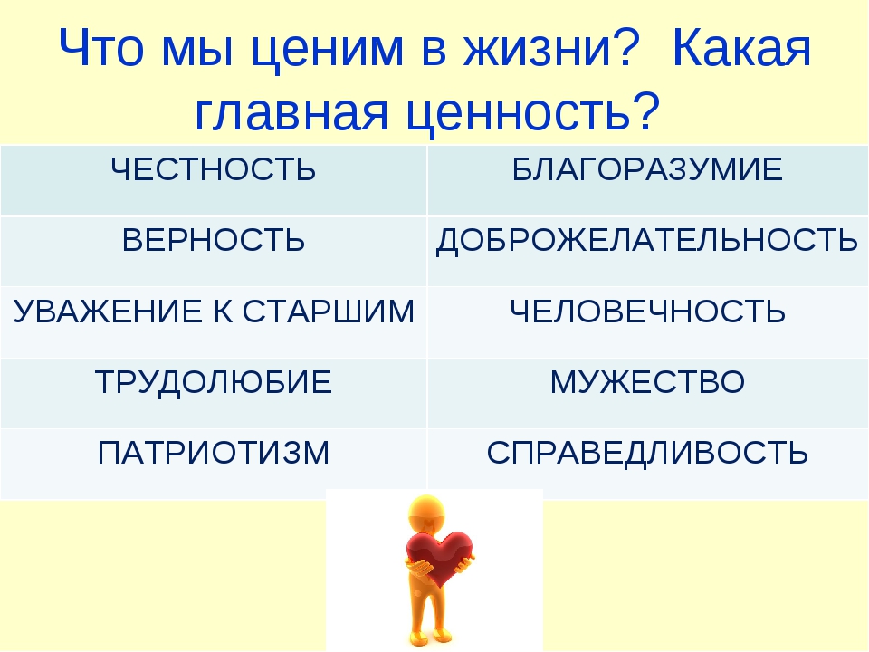 Жизненные ценности проект