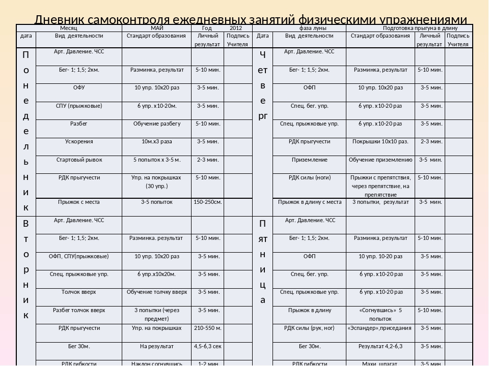 Проект дневник самоконтроля по физкультуре