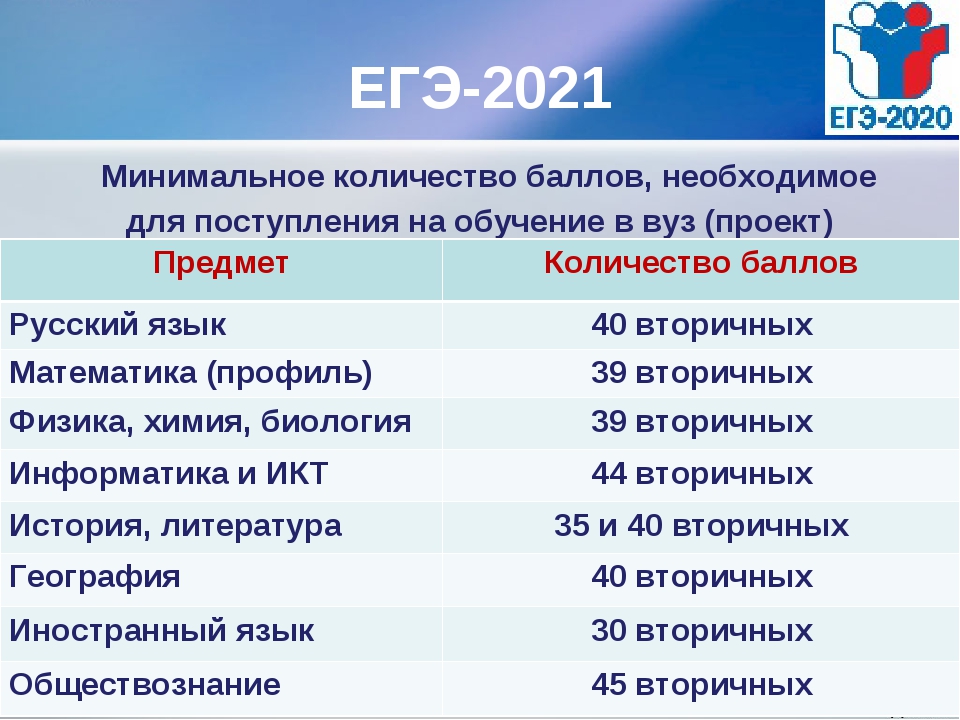 Когда сдают проект в 9 классе 2023