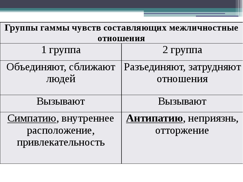 Схема межличностных отношений 6 класс