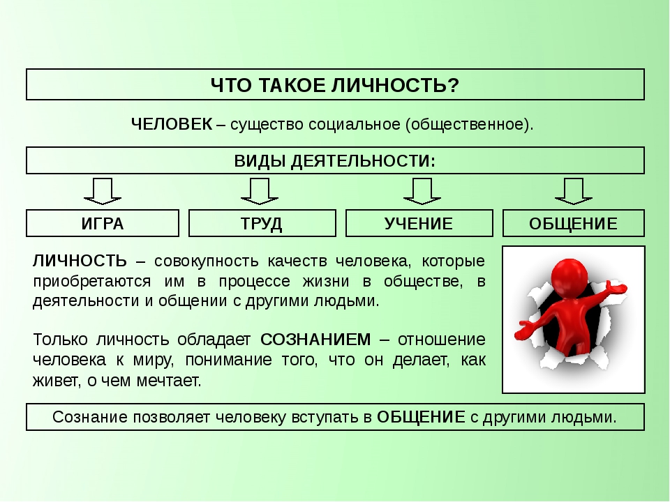 Краткий конспект 6 класс. Что такое личность Обществознание 6 класс. Человек личность презентация. Личность это в обществознании. Человек это в обществознании.