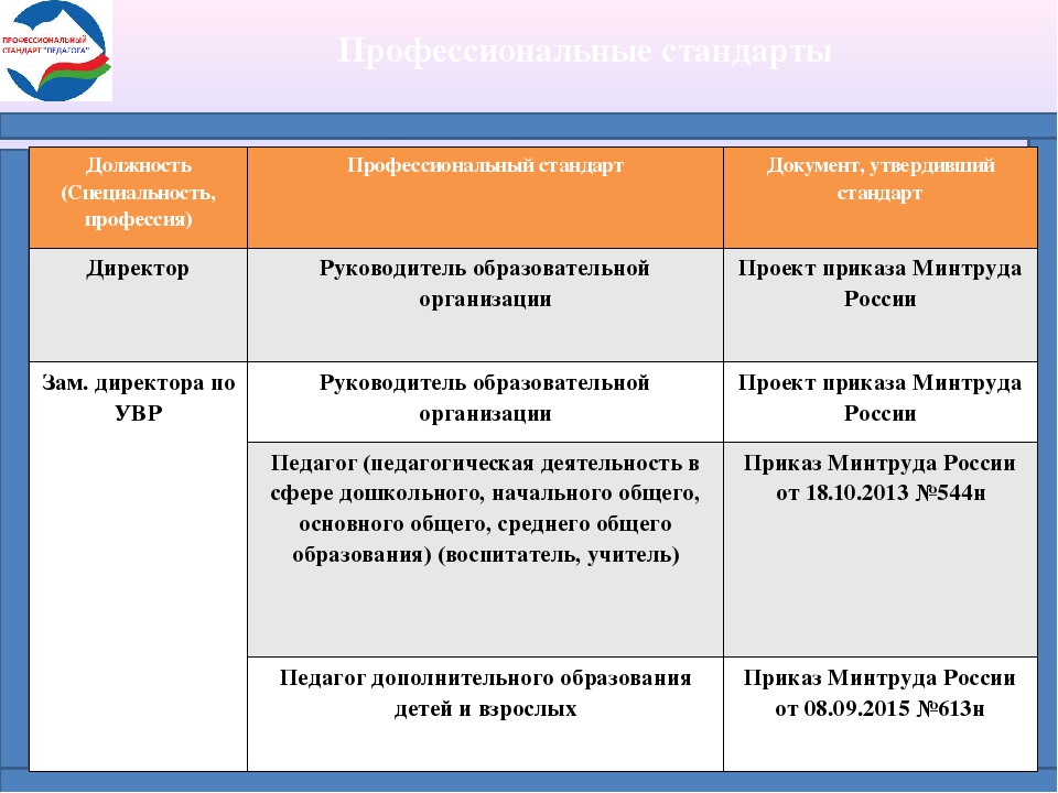 Квалификационные профессии