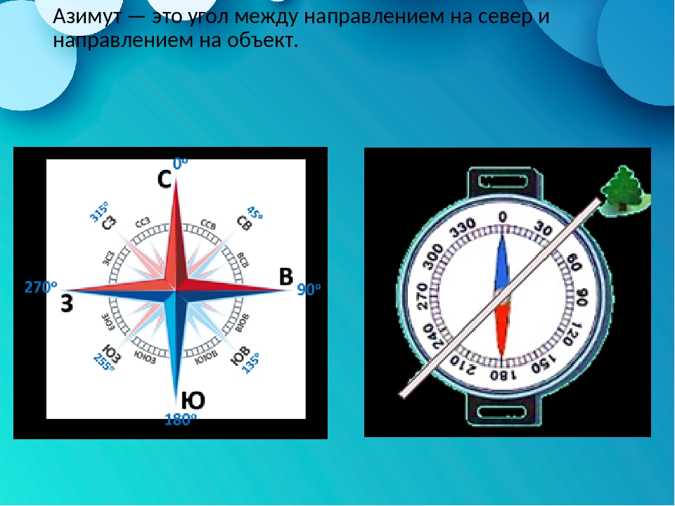 Азимуты каких направлений. Азимуты сторон горизонта. Азимут направления. Угол между направлением на Север и направлением на объект это. Азимут севера.