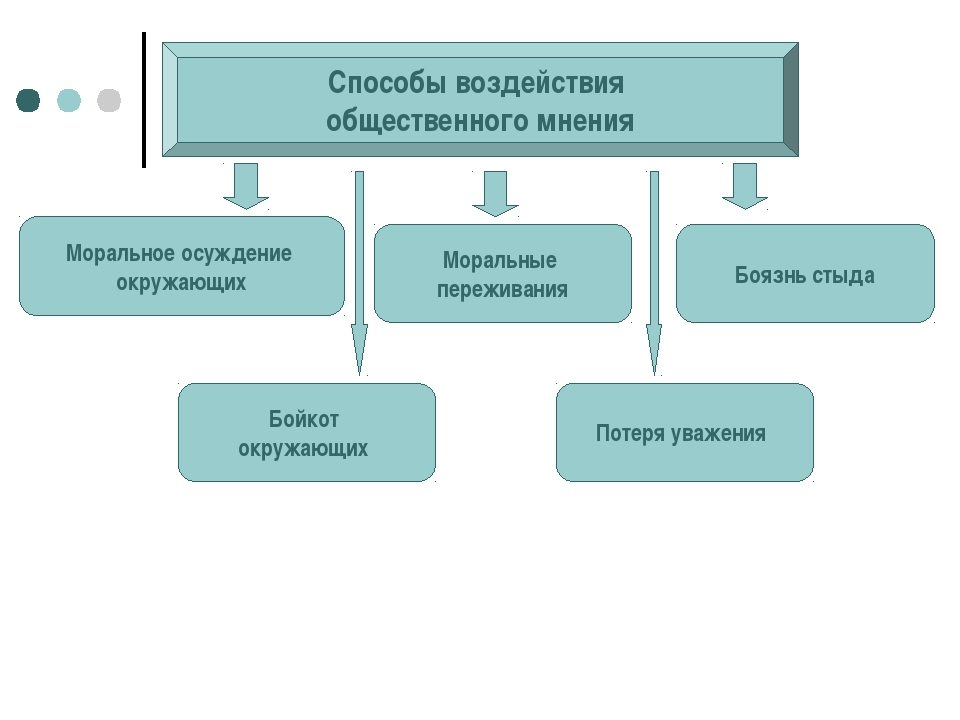 Здоровье общественное мнение каждого. Способы воздействия на Общественное мнение. Методы воздействия на Общественное мнение. Способы влияния на Общественное мнение. Моральные механизмы воздействия на людей.