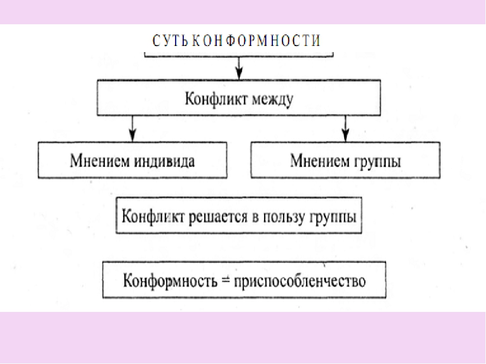 Конформное поведение картинки