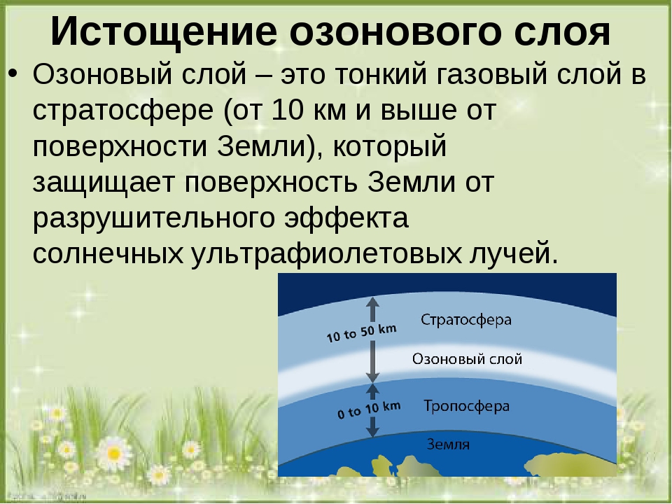 Шаблон для презентации озоновый слой