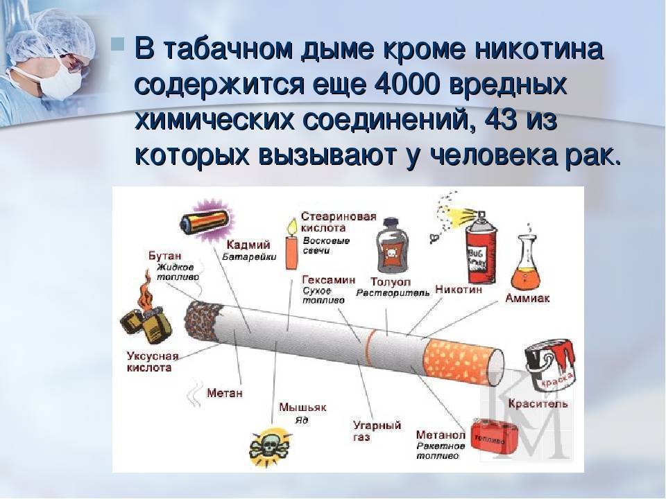 Что содержит никотин. Что содержится в табачном дыме. Табачный дым содержит. В табачном дыме содержится вредных веществ. В табачном дыме содержится ____ токсичных веществ..