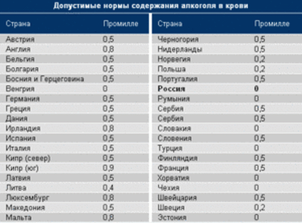 Сколько правят в белоруссии