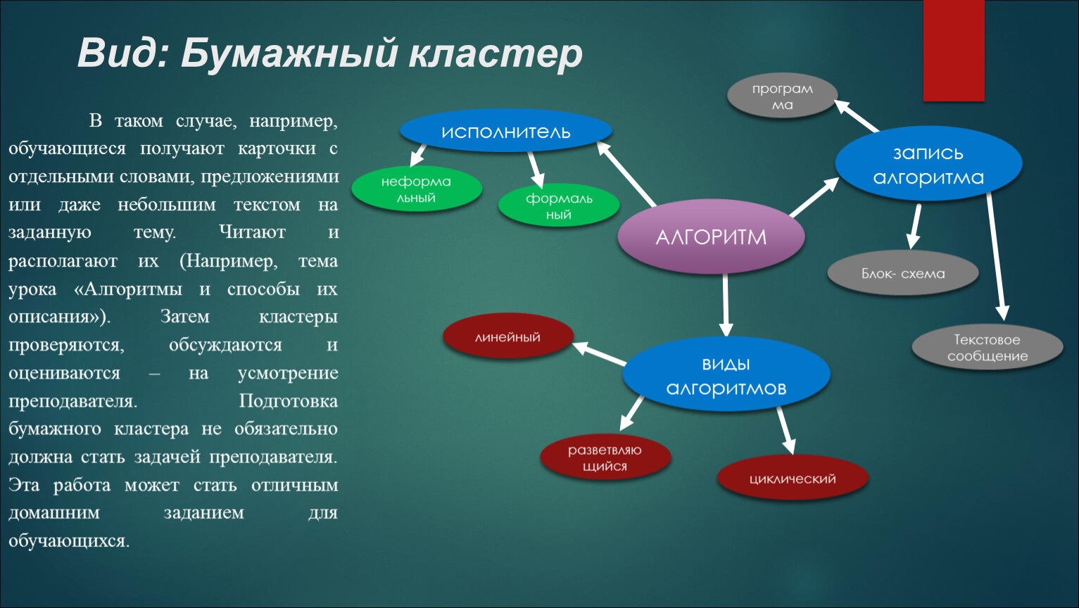 Диаграмма культура речи