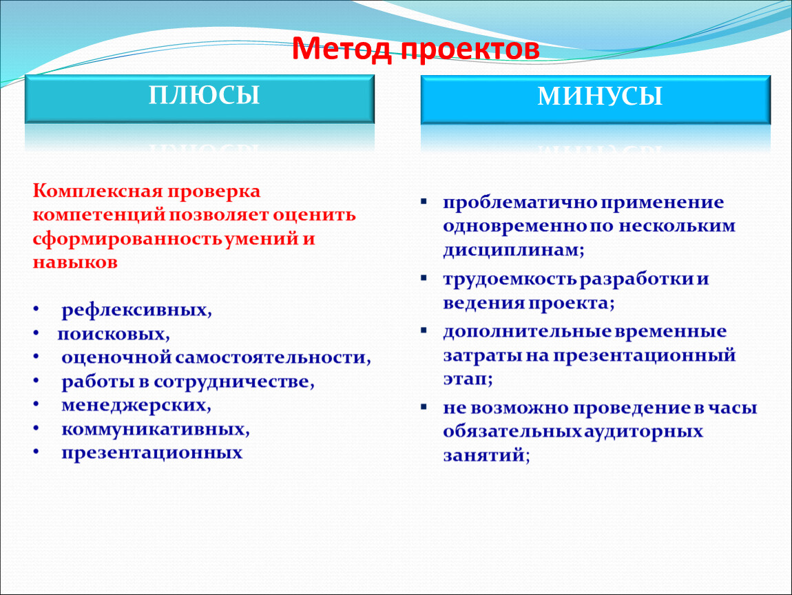 Плюсы и минусы индивидуального проекта