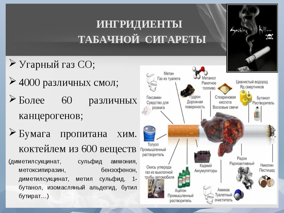 Влияние вейпа на организм человека проект