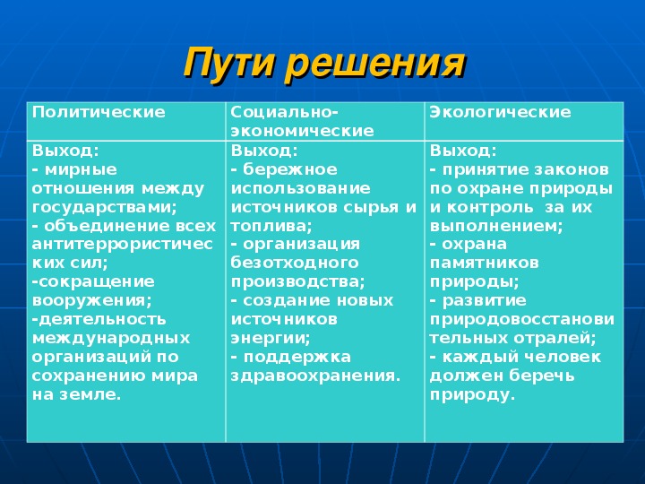 Проблемы человечества и пути их решения. Пути решения политических глобальных проблем. Решение политических проблем. Пути решения глобальных проблем современности. Политическая Глобальная проблема.