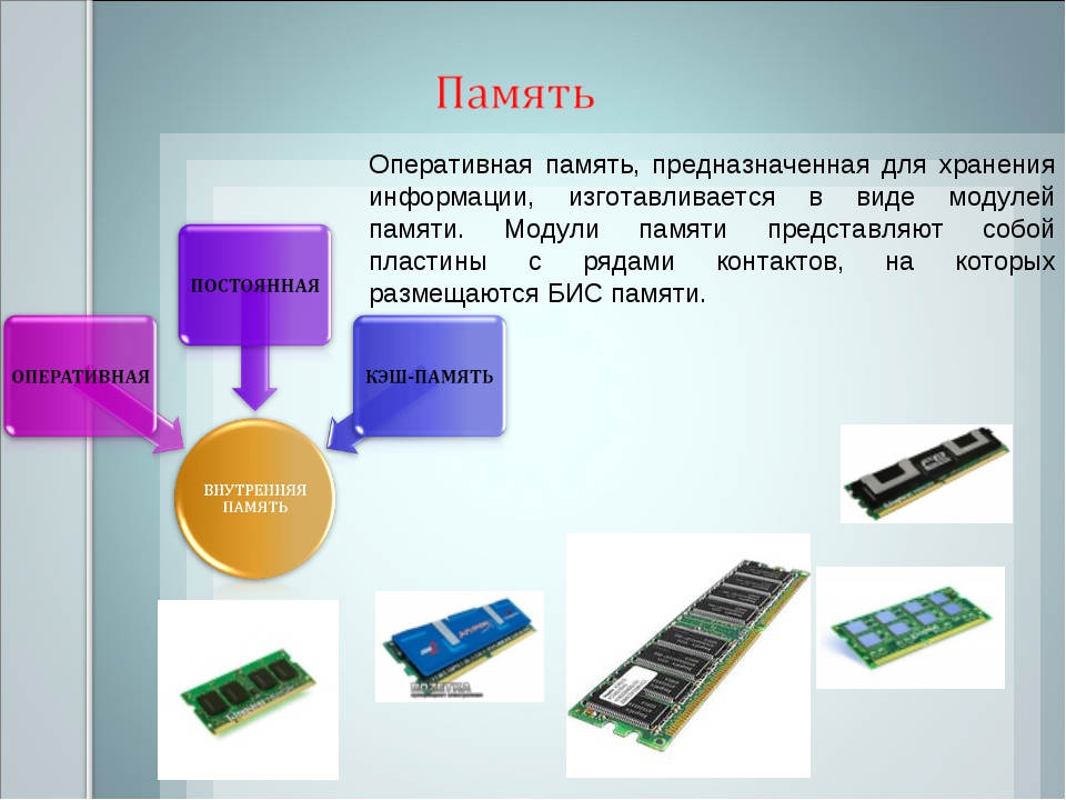 Видеопамять предназначена для хранения информации о цвете. Внутренняя память внешняя память ОЗУ. Оперативная память. Кэш-память.ПЗУ.. ОЗУ - Оперативная память ПЗУ - внешняя память.. Внутренняя память компьютера Оперативная память кэш память ПЗУ.