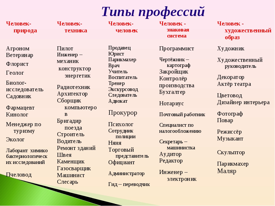 Виды профессий картинки