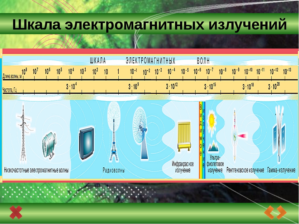 Физические излучения. Электромагнитные ионизирующие излучения. Электромагнитное ионизирующее излучение. Шкала излучений источников радиации. Прибор для измерения длины электромагнитных волн.