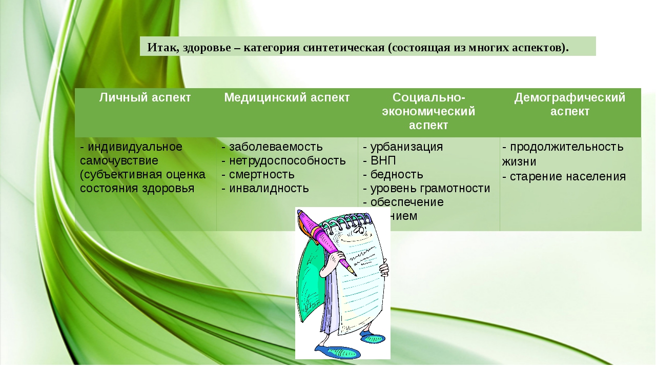 Проблема здоровья и долголетия презентация