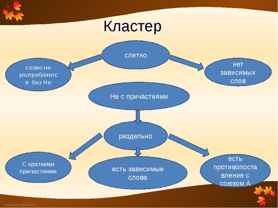 Кластер язык. Кластер Причастие. Кластер на тему не с причастиями. Кластер по теме Причастие.