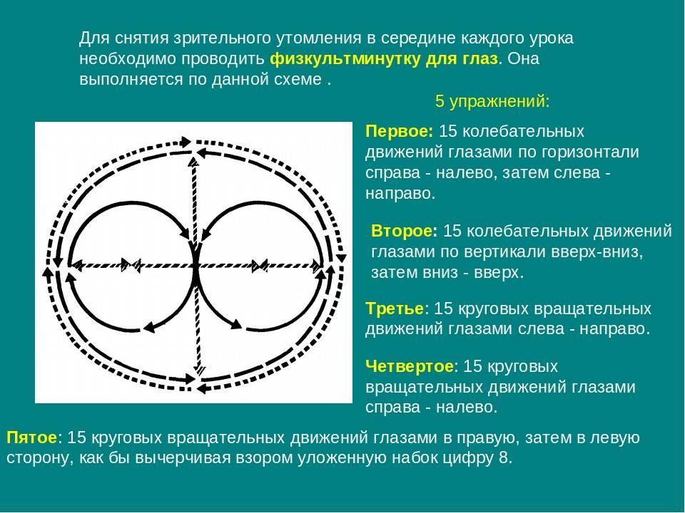 Реабилитация при миопии презентация