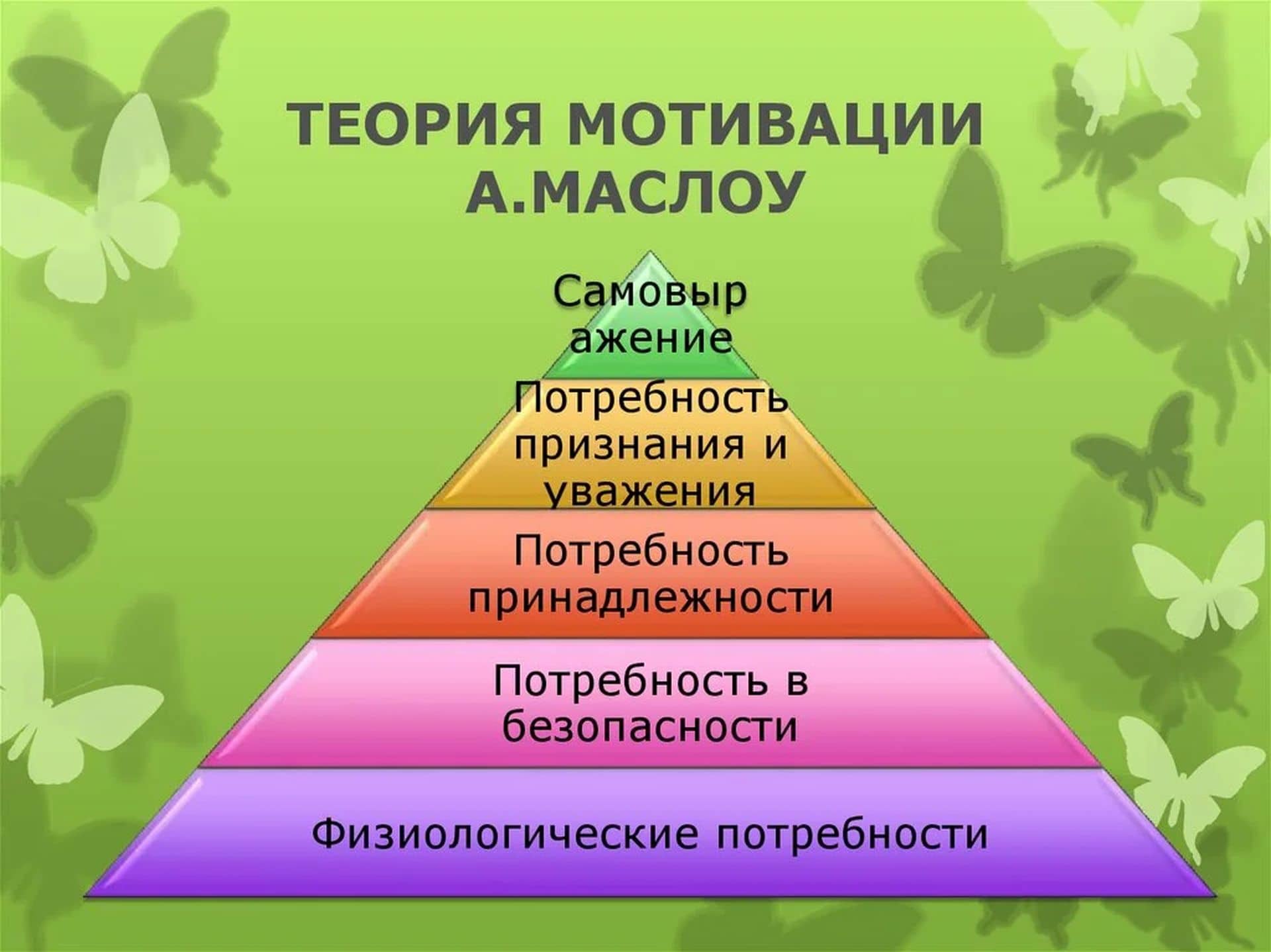 Теория мотивации маслоу презентация