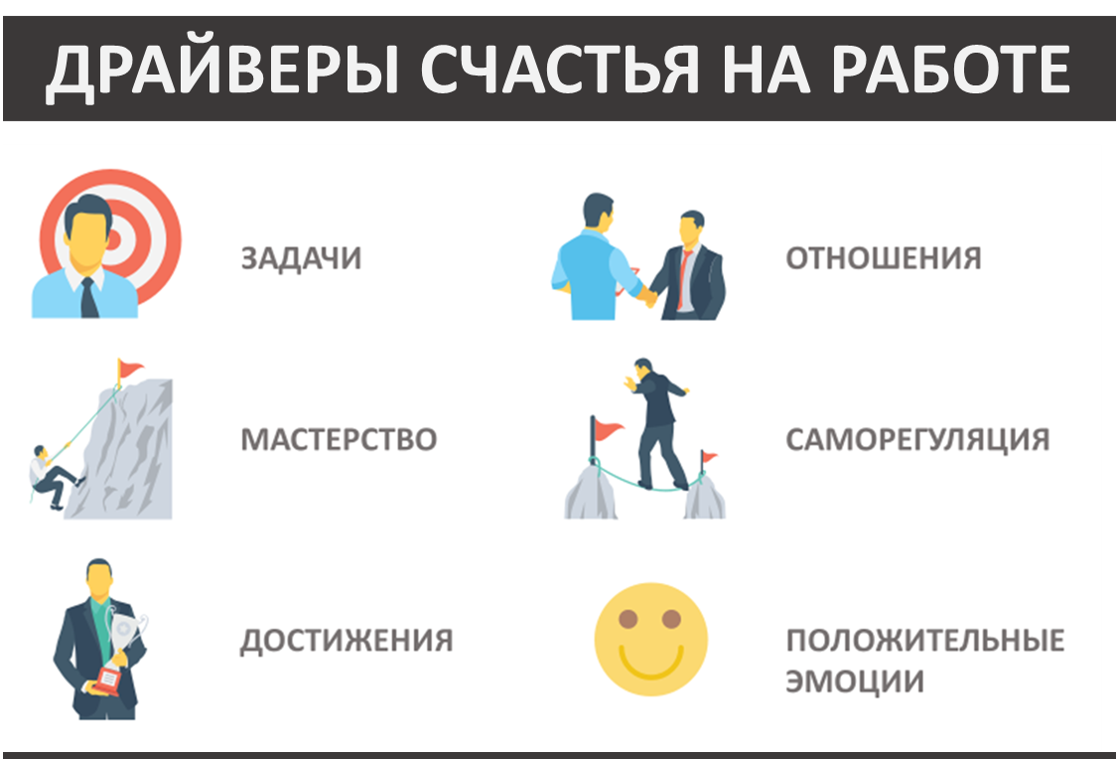 Счастье в работе. Счастье на работе. Уровень счастья на работе. Уровень счастья человека. Три уровня счастья.