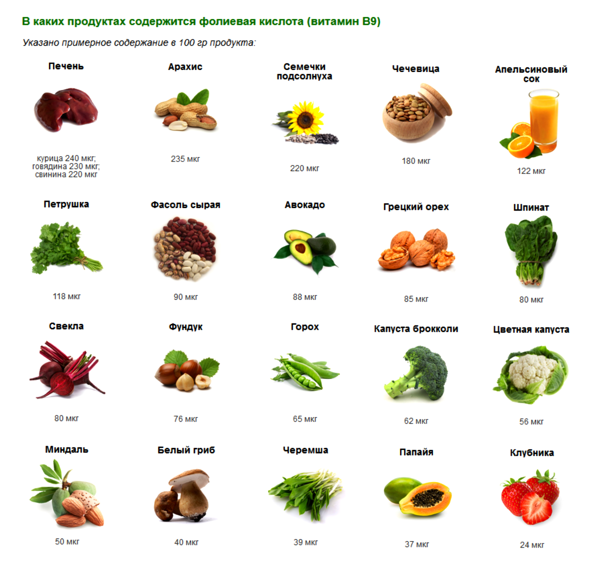 Продуктах содержится больше всего. Продукты богатые витамином в9 фолиевая кислота. Витамин в9 фолиевая кислота таблица. Продукты содержащие витамин в 9 фолиевая кислота. Продукты богатые фолиевой кислотой таблица.