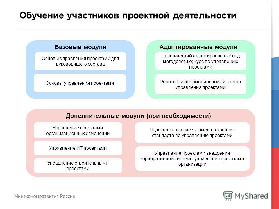 На что направлен управленческий проект