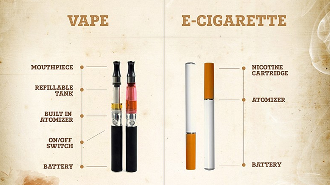 Сравнение сигарет и электронных сигарет. Электронные сигареты. Вред электронных сигарет. Электронные сигареты и обычные. Электронные сигареты плакат.