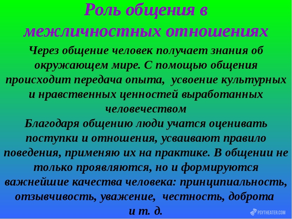 Личность и межличностные отношения презентация