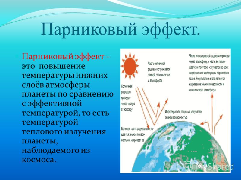 Парниковый эффект картинка для презентации