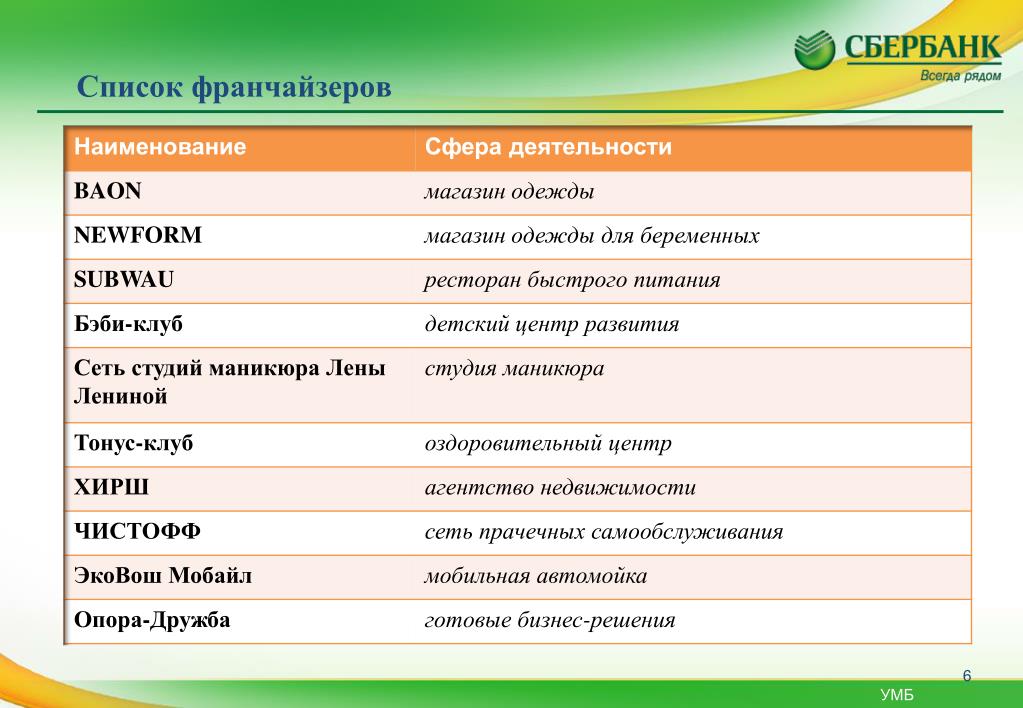 Сфера деятельности программы