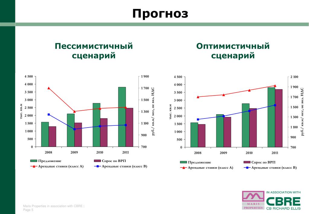 Прогноз проекта это