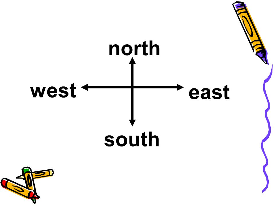 Запад юг тип